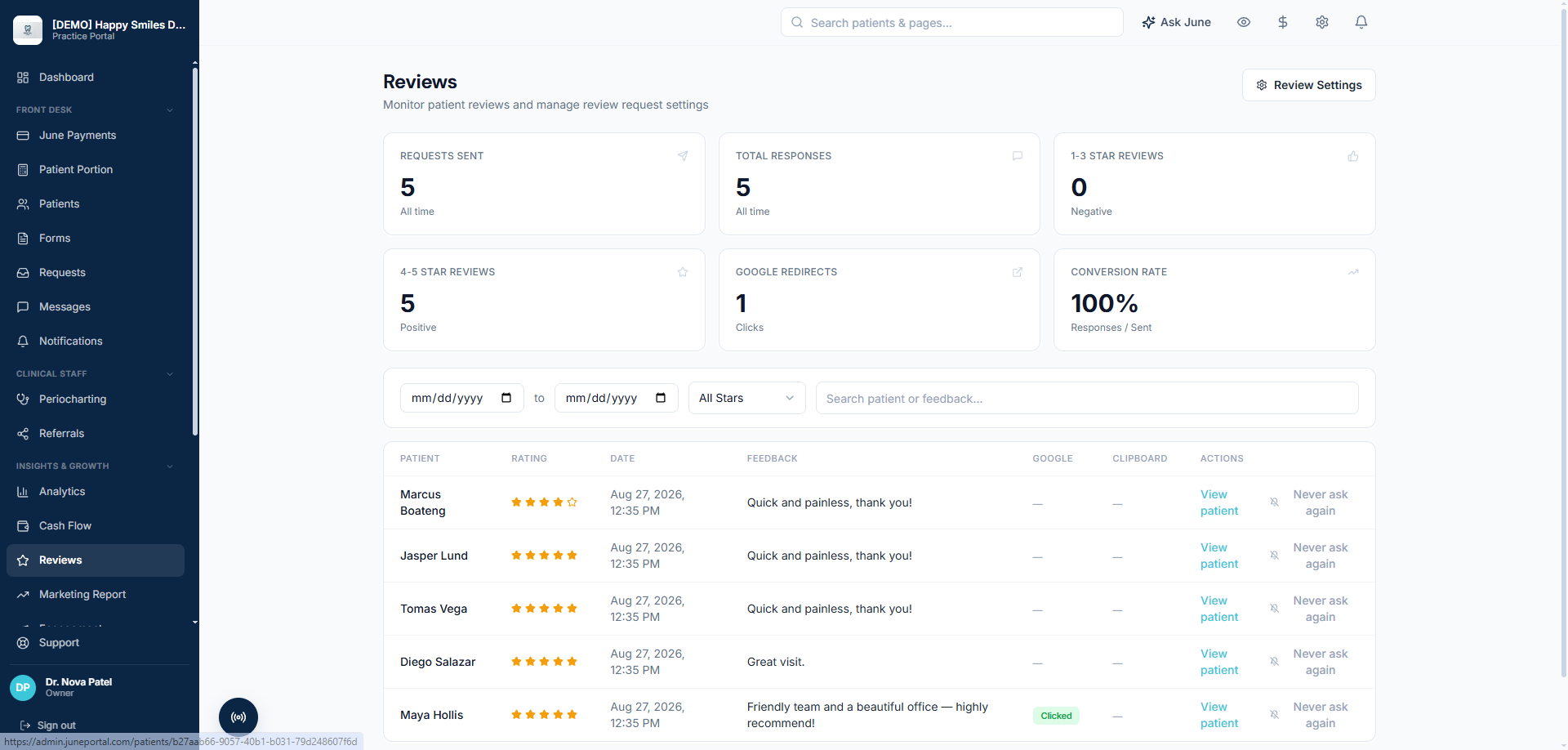 June Practice Portal reviews dashboard with request and response metrics